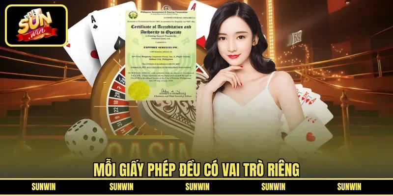 Mỗi giấy phép đều có vai trò riêng 